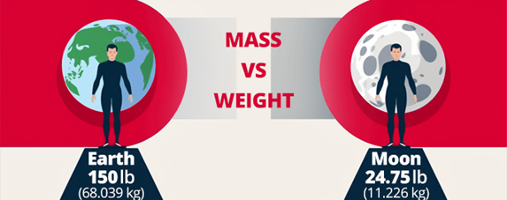 Weight on Earth vs Weight on Moon