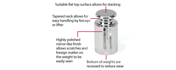 OIML Weight Construction